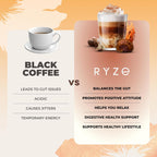 Comparison between black coffee and RYZé on a gradient background